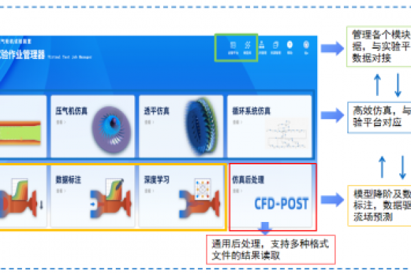 大型装置仿真智能体解决方案