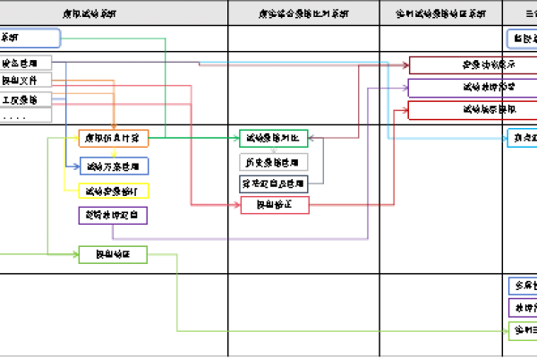 重大装置运维数字孪生解决方案
