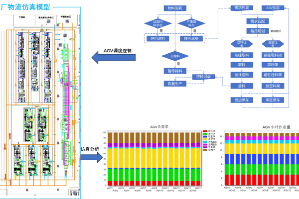 工厂物流仿真优化解决方案