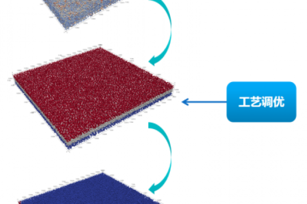 锂电池注液浸润工艺仿真