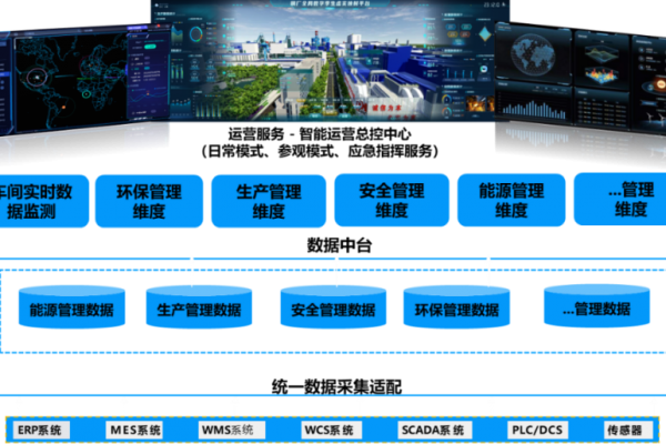 海仿科技变电站AI巡检系统方案